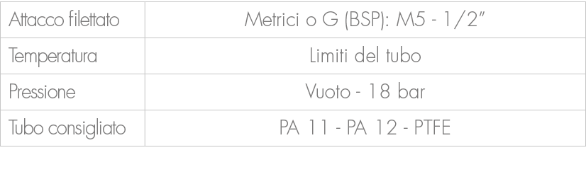 Attacco filettato,Metrici o G (BSP): M5 1/2”,Temperatura,Limiti del tubo,Pressione,Vuoto 18 bar ,Tubo consigliato,PA ...