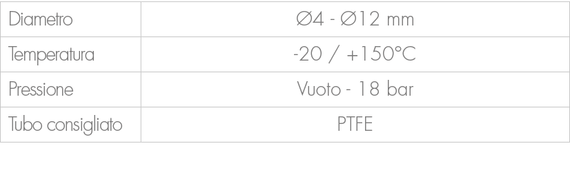 Diametro, 4 12 mm,Temperatura, 20 / +150°C ,Pressione,Vuoto 18 bar ,Tubo consigliato,PTFE