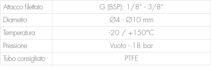Attacco filettato,G (BSP): 1/8” 3/8”,Diametro, 4 10 mm,Temperatura, 20 / +150°C ,Pressione,Vuoto 18 bar ,Tubo consig...