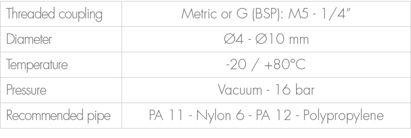 Threaded coupling,Metric or G (BSP): M5 1/4”,Diameter, 4 10 mm,Temperature, 20 / +80°C ,Pressure,Vacuum 16 bar ,Reco...
