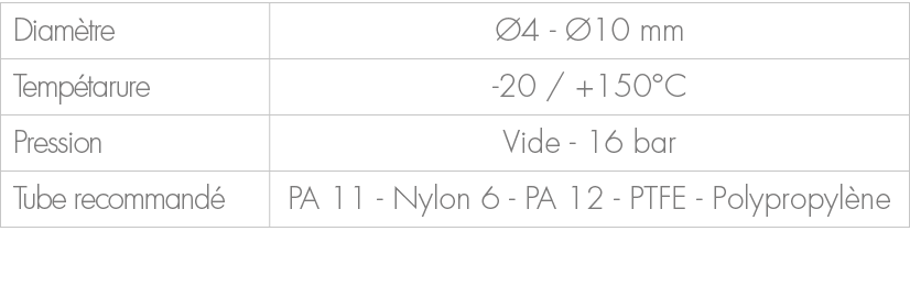 Diam tre, 4 10 mm,Temp tarure, 20 / +150°C,Pression,Vide 16 bar ,Tube recommand ,PA 11 Nylon 6 PA 12 PTFE Polypropyl ne