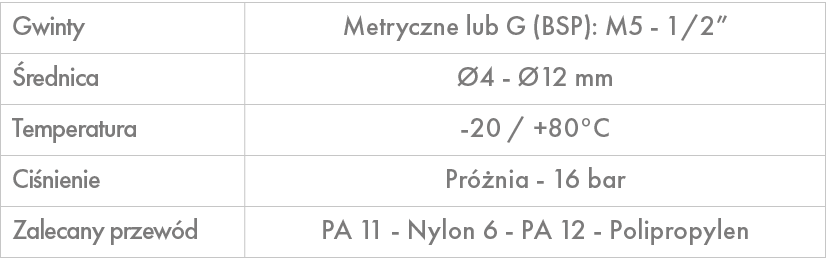 Gwinty,Metryczne lub G (BSP): M5 1/2”, rednica, 4 12 mm,Temperatura, 20 / +80°C ,Ci nienie,Pr  nia 16 bar ,Zalecany ...